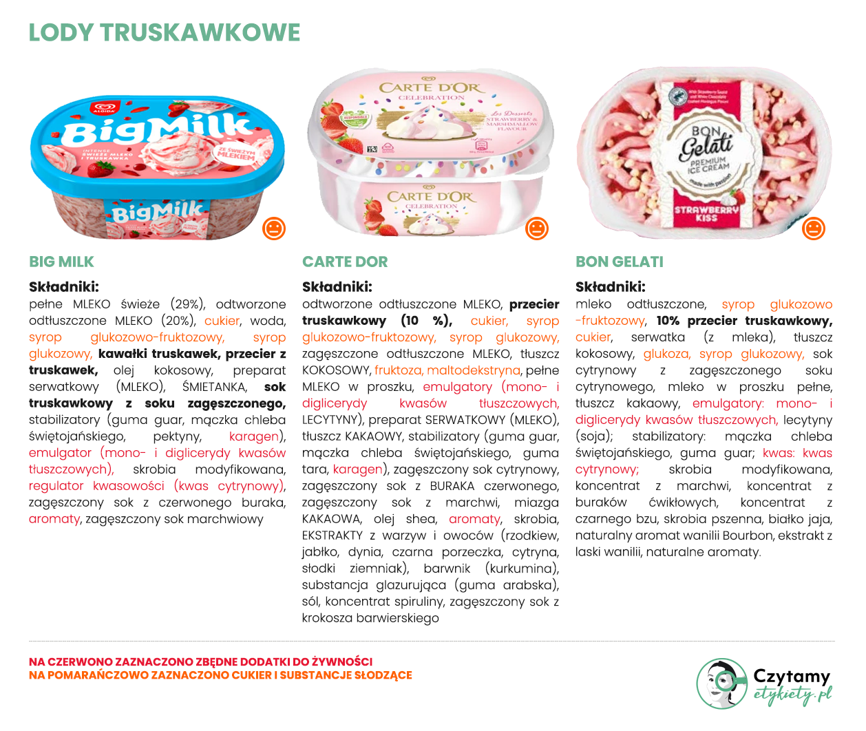 Zestawienie lodów truskawkowych i kilka słów o gumie guar 3 lody2 1