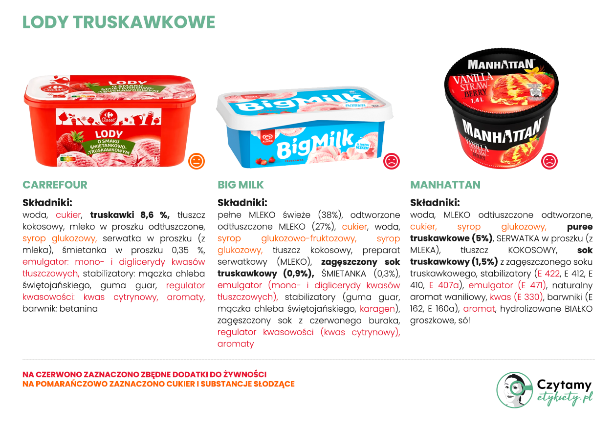 Zestawienie lodów truskawkowych i kilka słów o gumie guar 4 lody3 1