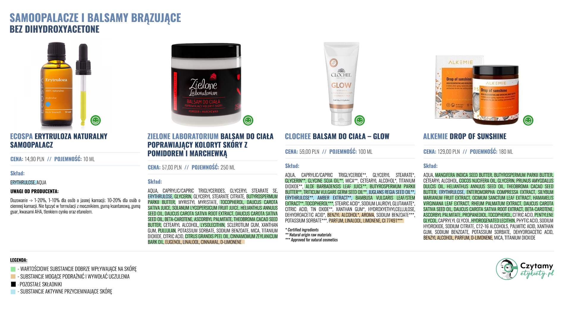 Samoopalacze i balsamy brązujące 2 samoopalacze1