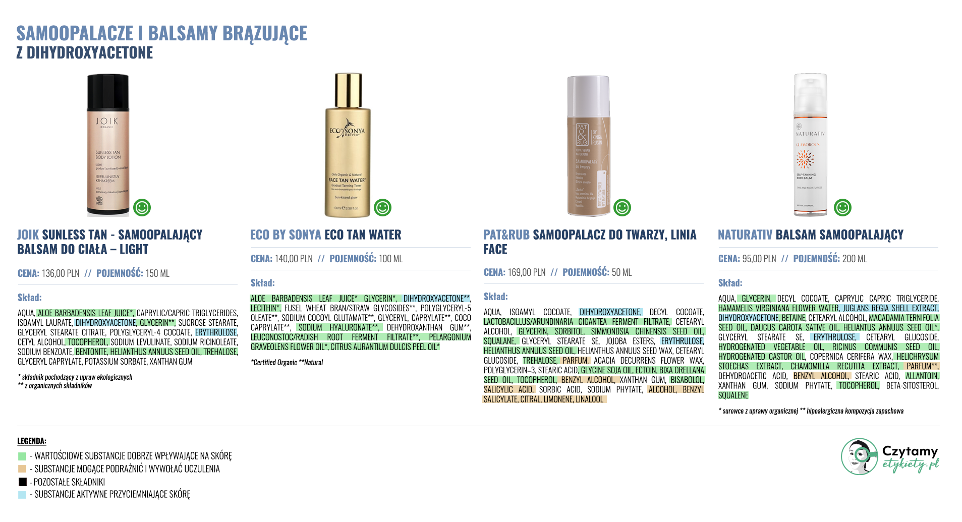 Samoopalacze i balsamy brązujące 3 samoopalacze2