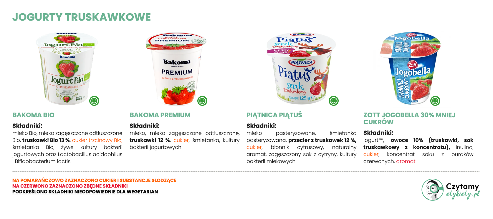 Jogurty truskawkowe - zestawienie 2 jogurty1