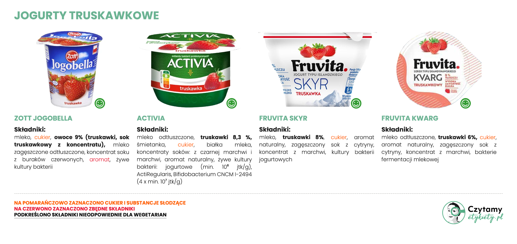 Jogurty truskawkowe - zestawienie 3 jogurty2