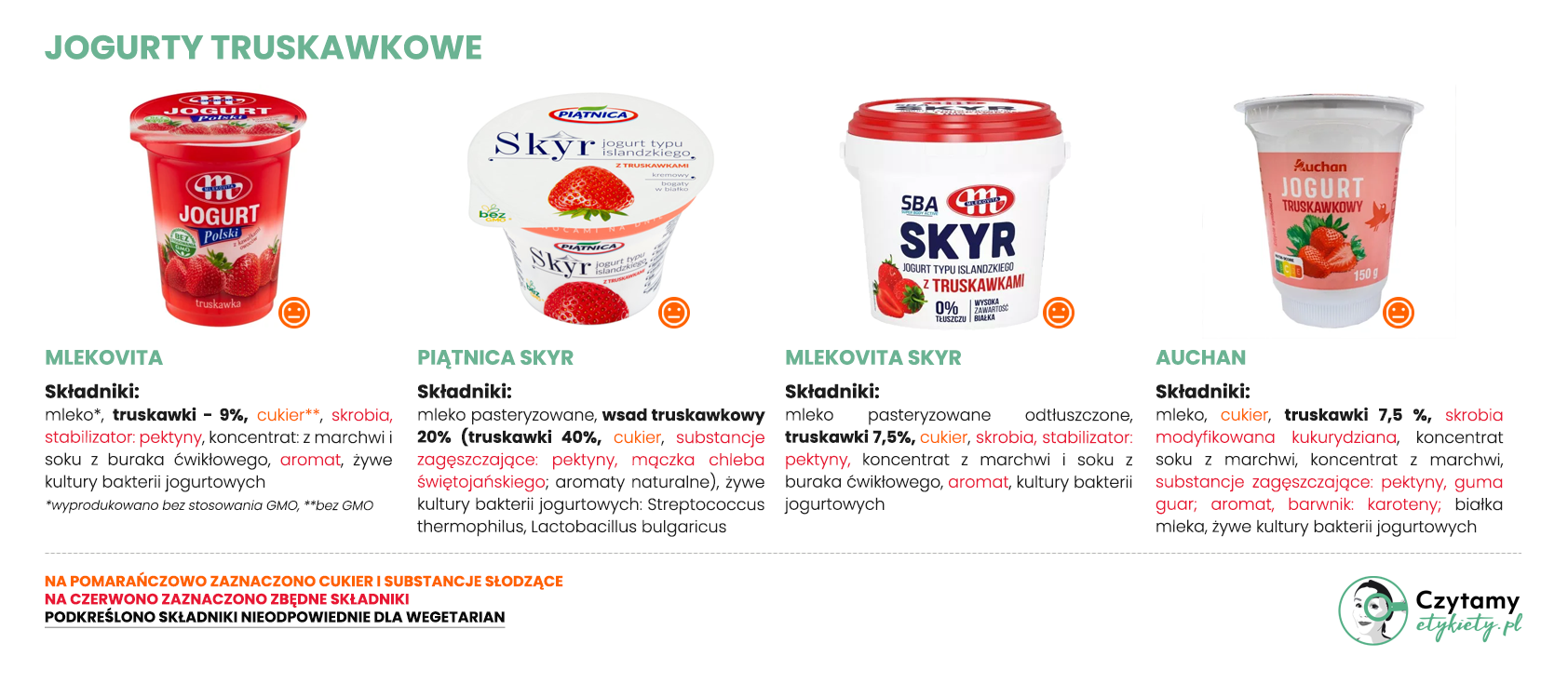 Jogurty truskawkowe - zestawienie 4 jogurty3