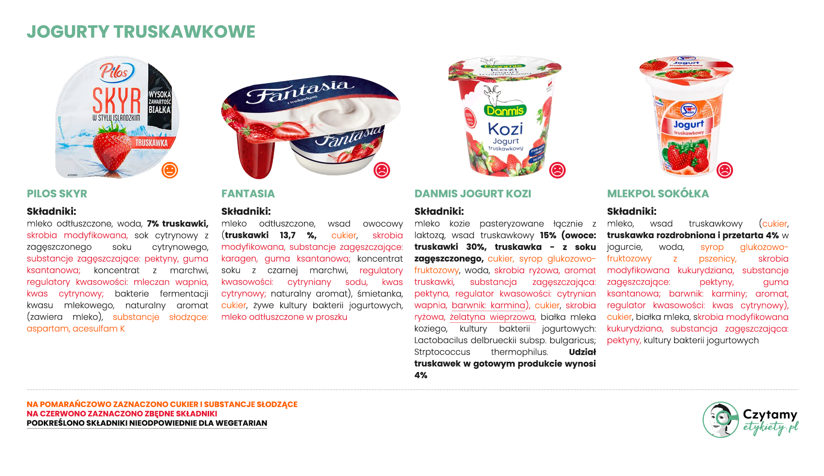 Jogurty truskawkowe - zestawienie 5 jogurty4