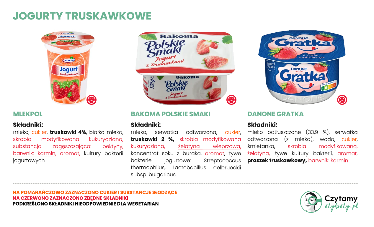 Jogurty truskawkowe - zestawienie 6 jogurty5