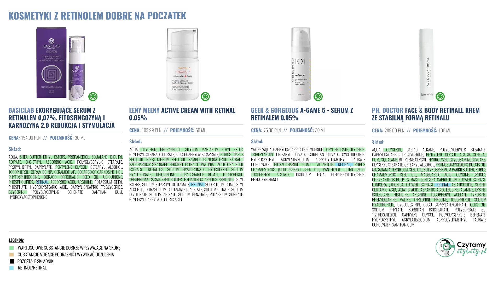 Co to są retinoidy i które wybrać? 5 Kosmetyki z retinalem