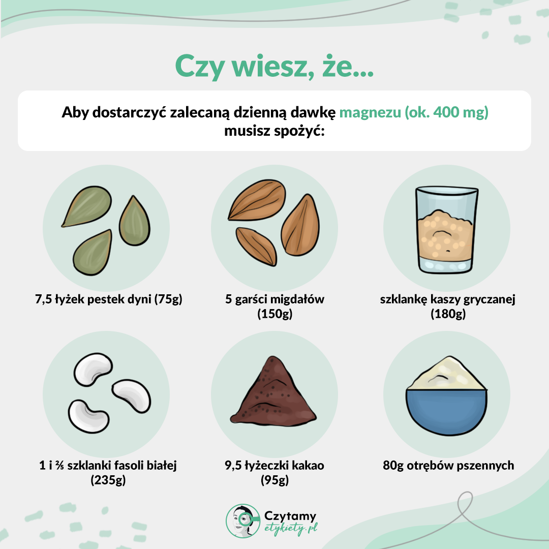 Ile produktu potrzebujesz, aby spełnić zapotrzebowanie na witaminy i minerały? 3 ciekawostka2