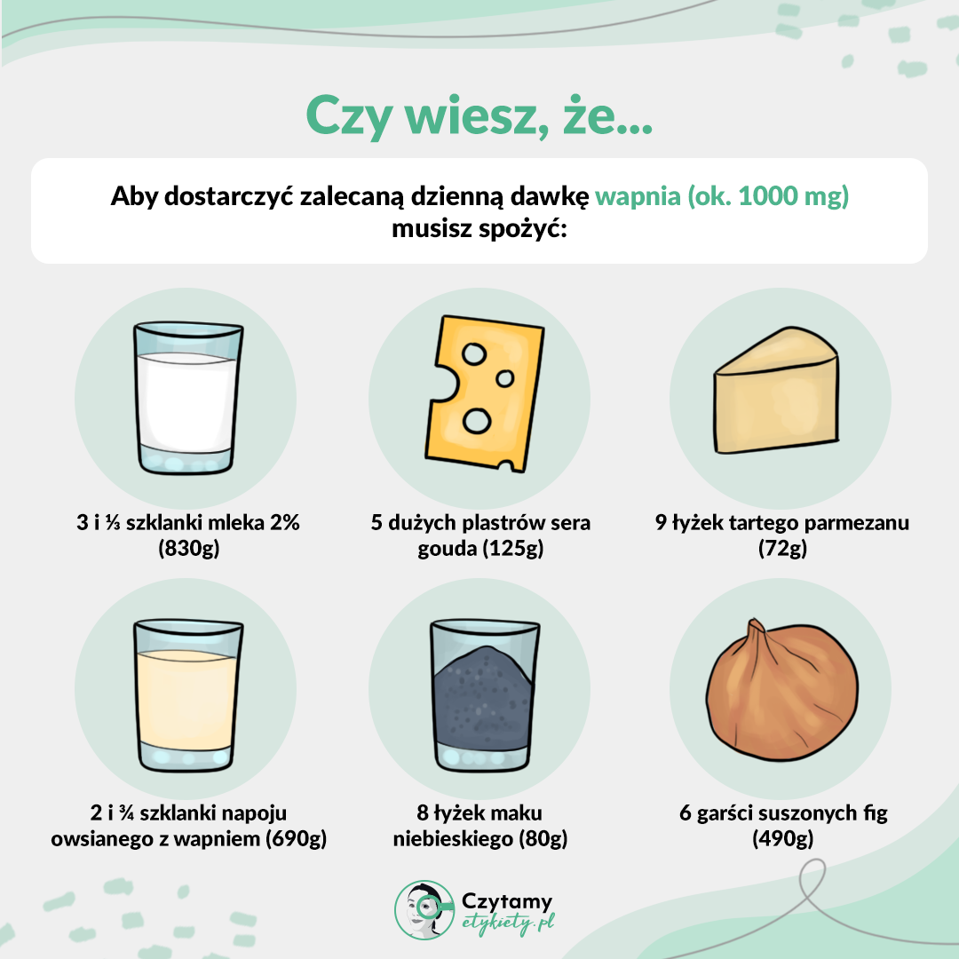Ile produktu potrzebujesz, aby spełnić zapotrzebowanie na witaminy i minerały? 4 ciekawostka3