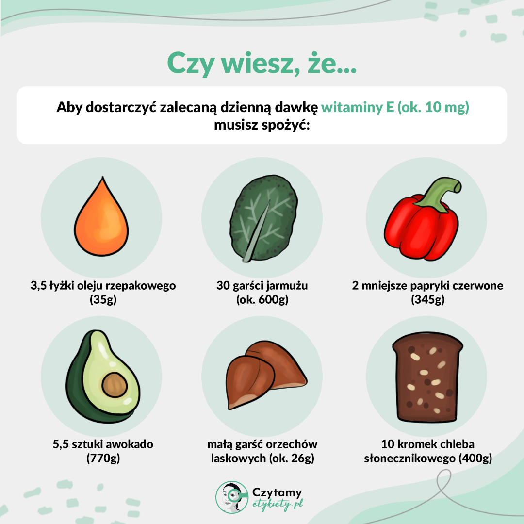 Ile produktu potrzebujesz, aby spełnić zapotrzebowanie na witaminy i minerały? 5 ciekawostka4