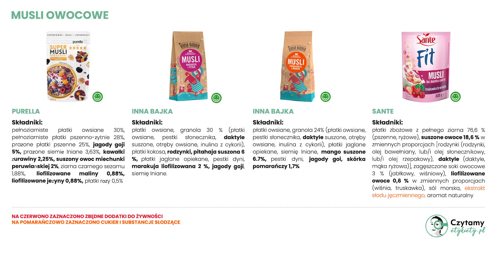 Musli i granole owocowe 2 musli1