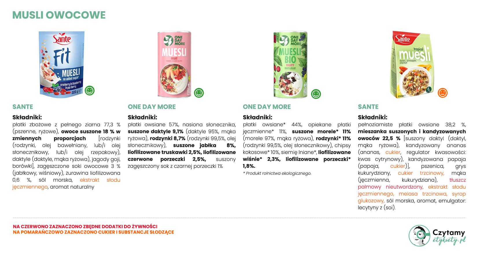 Musli i granole owocowe 3 musli2