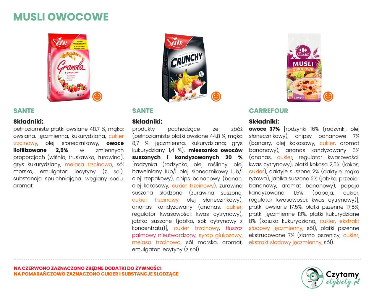 Musli i granole owocowe 4 musli3