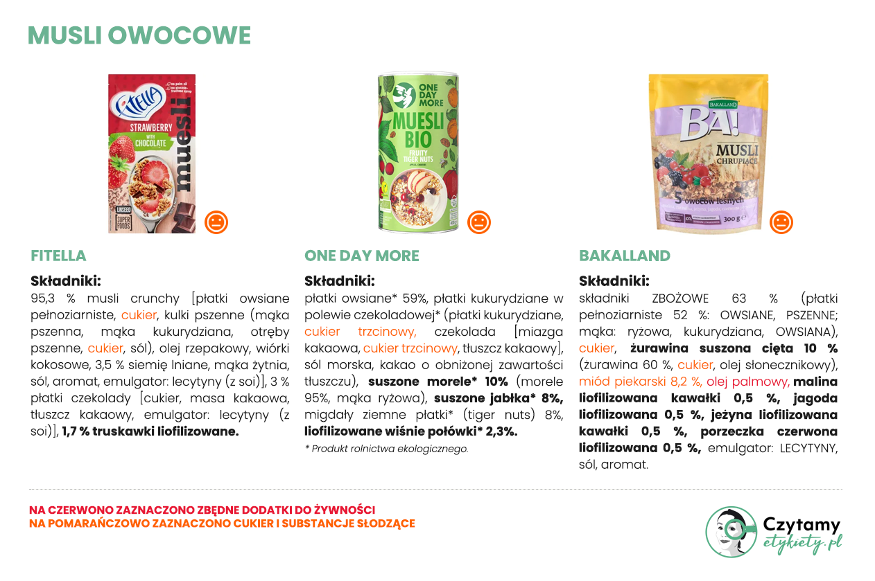 Musli i granole owocowe 5 musli4