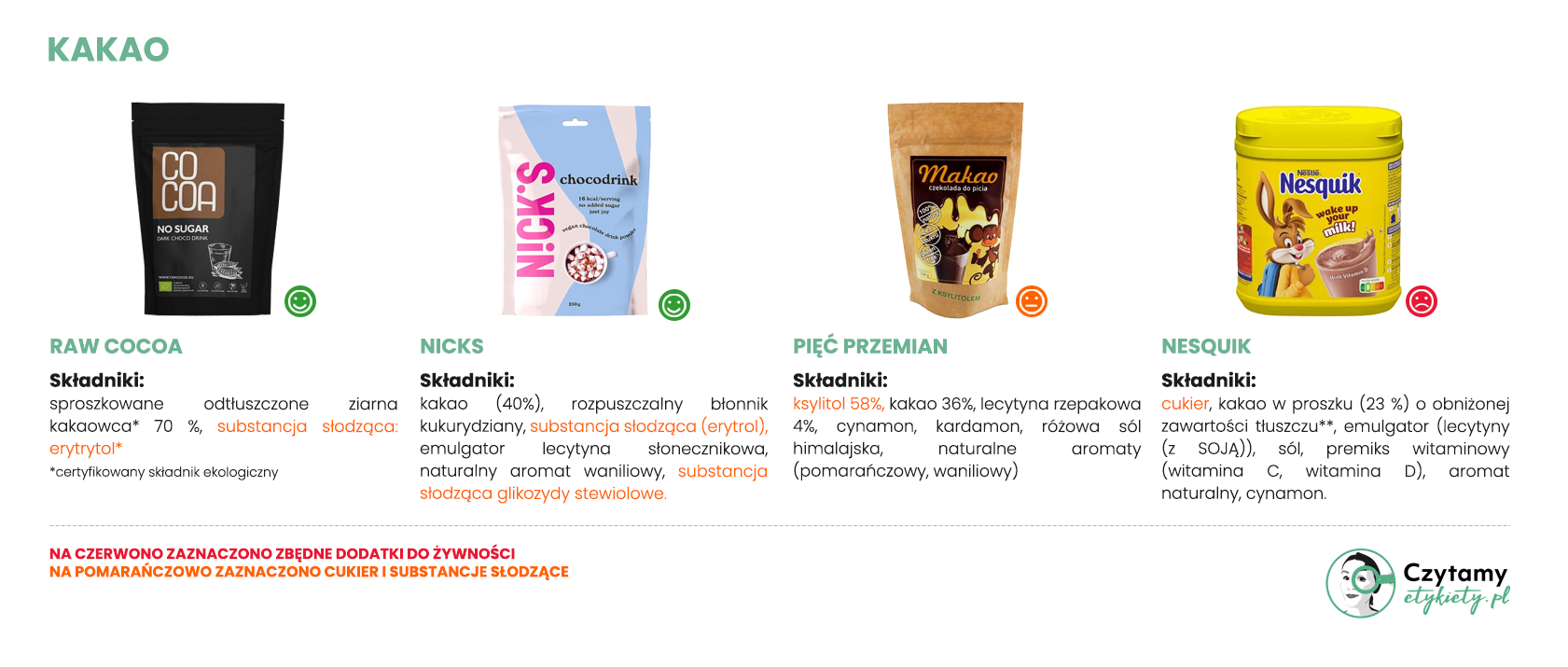 Kakaowe oszustwo 3 kakao1