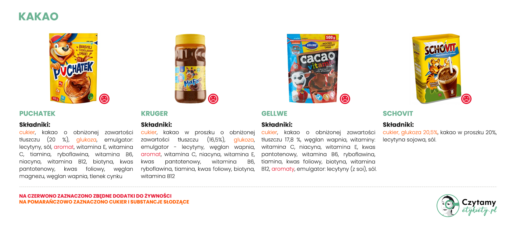 Kakaowe oszustwo 4 kakao2