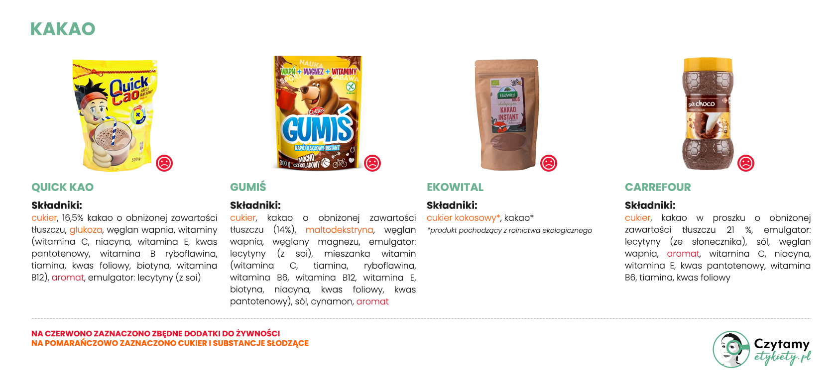 Kakaowe oszustwo 5 kakao3