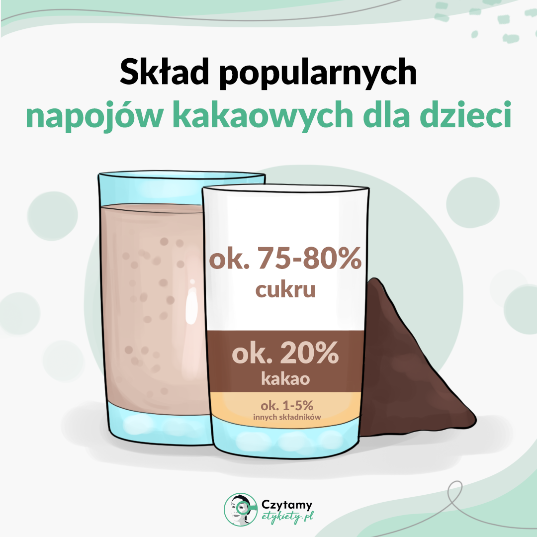 Kakaowe oszustwo 2 kakao grafika