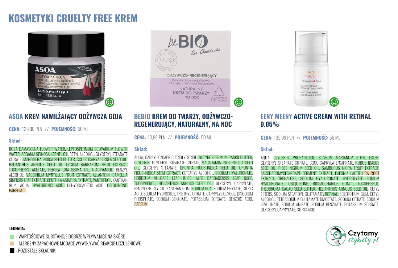 Kosmetyki cruelty free 6 kremy cruelty free