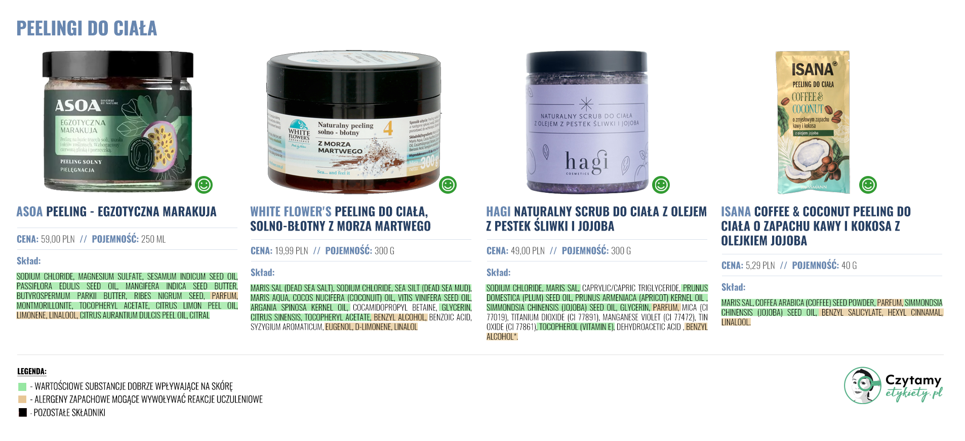 Peelingi do ciała 3 peelingi do ciala 2