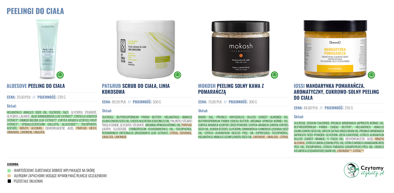 Peelingi do ciała 4 peelingi do ciala 3