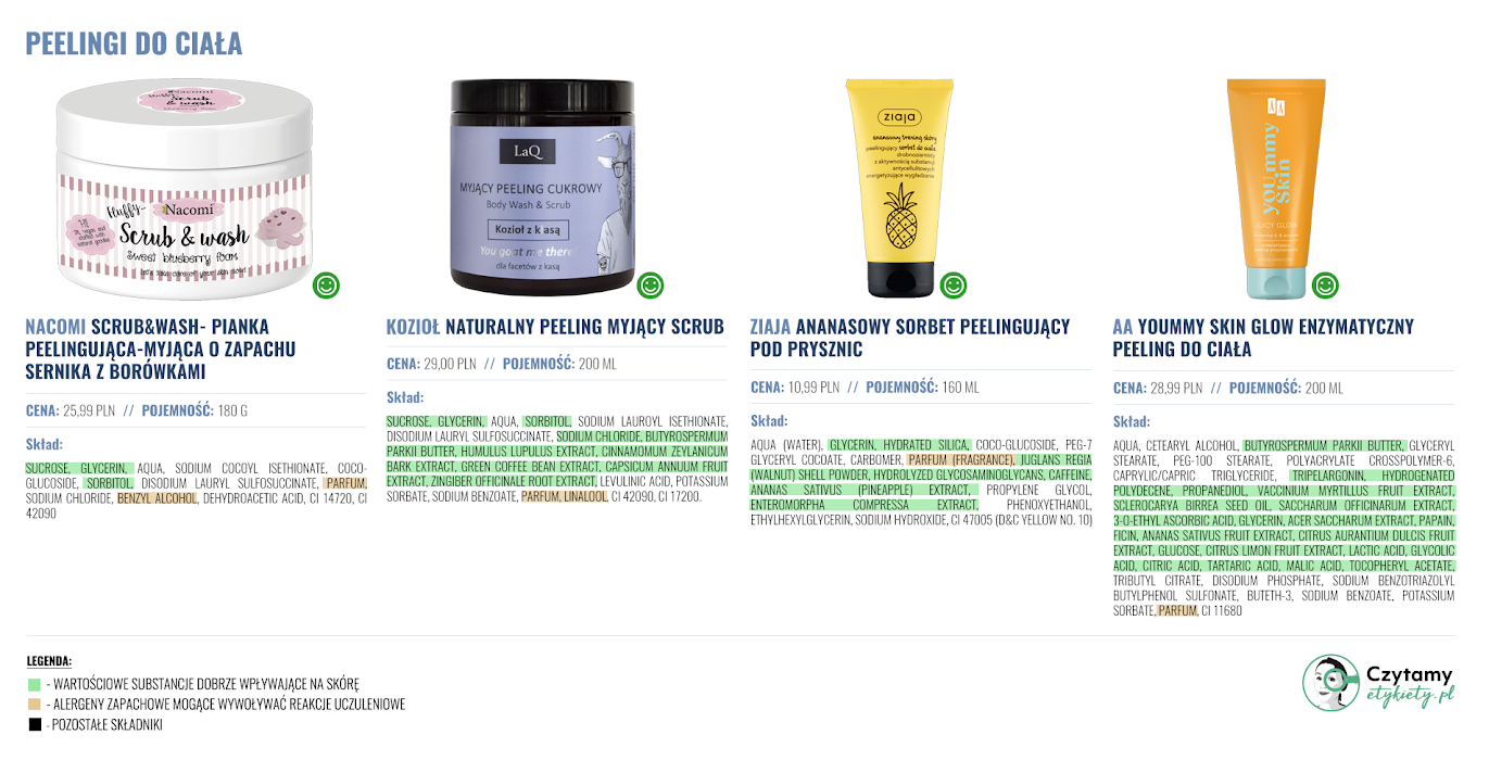 Peelingi do ciała 5 peelingi do ciala 4