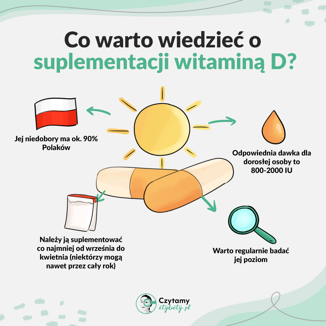 Sprawdź, co suplementujesz 2 suplementy1