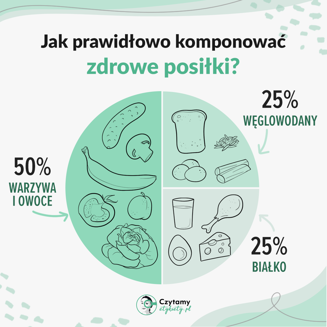 zdrowy talerz
