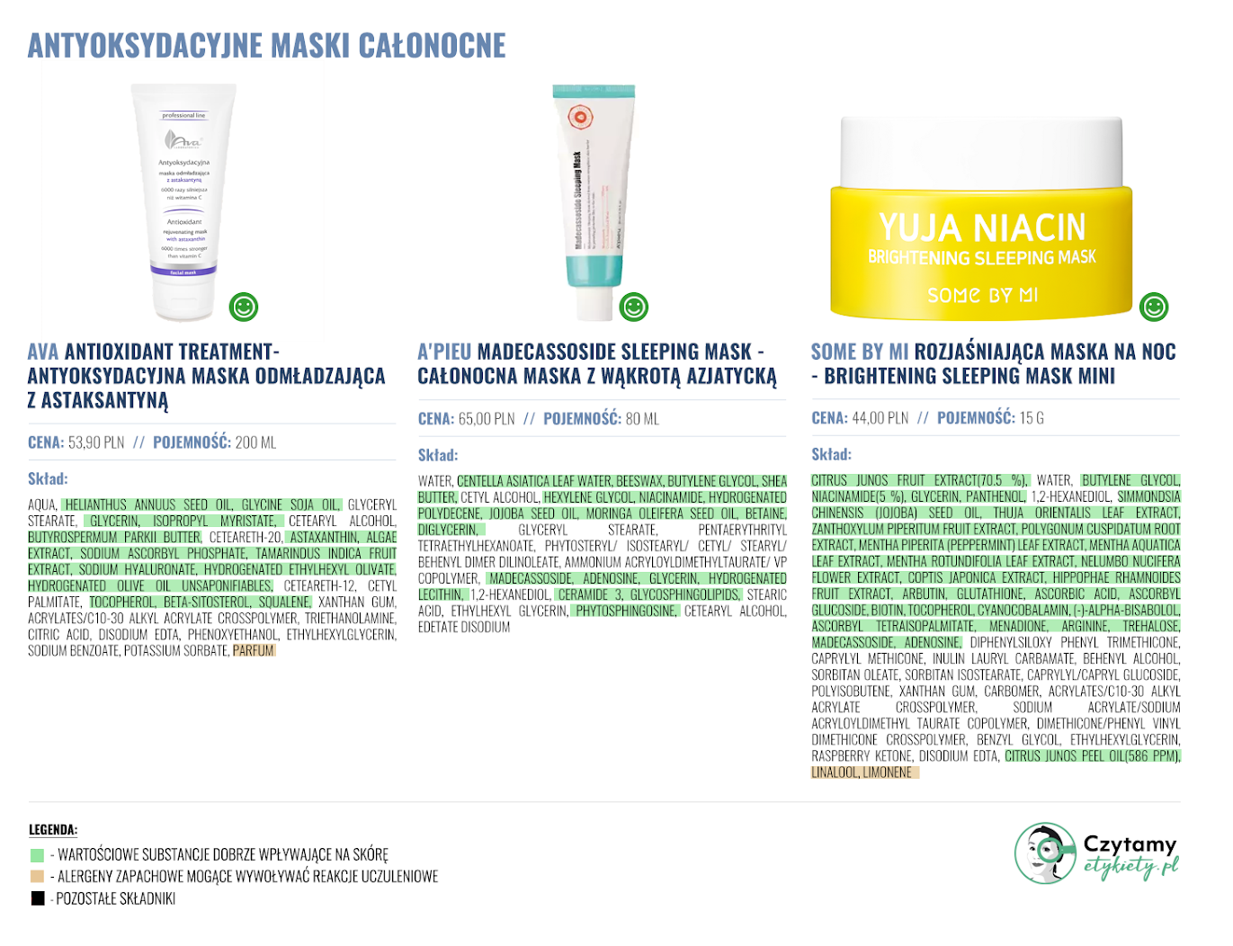 antyoksydanty maska