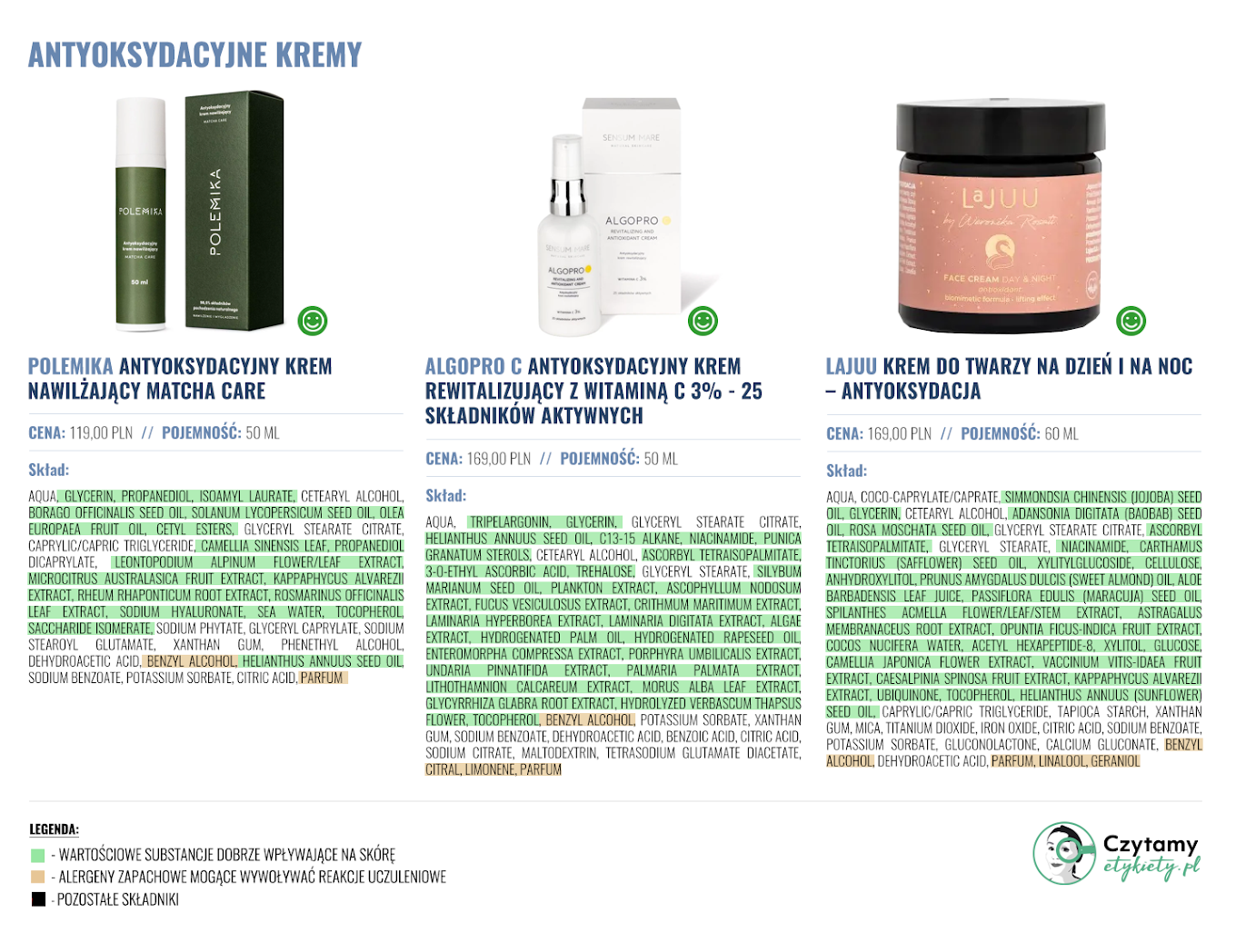 antyoksydantykrem