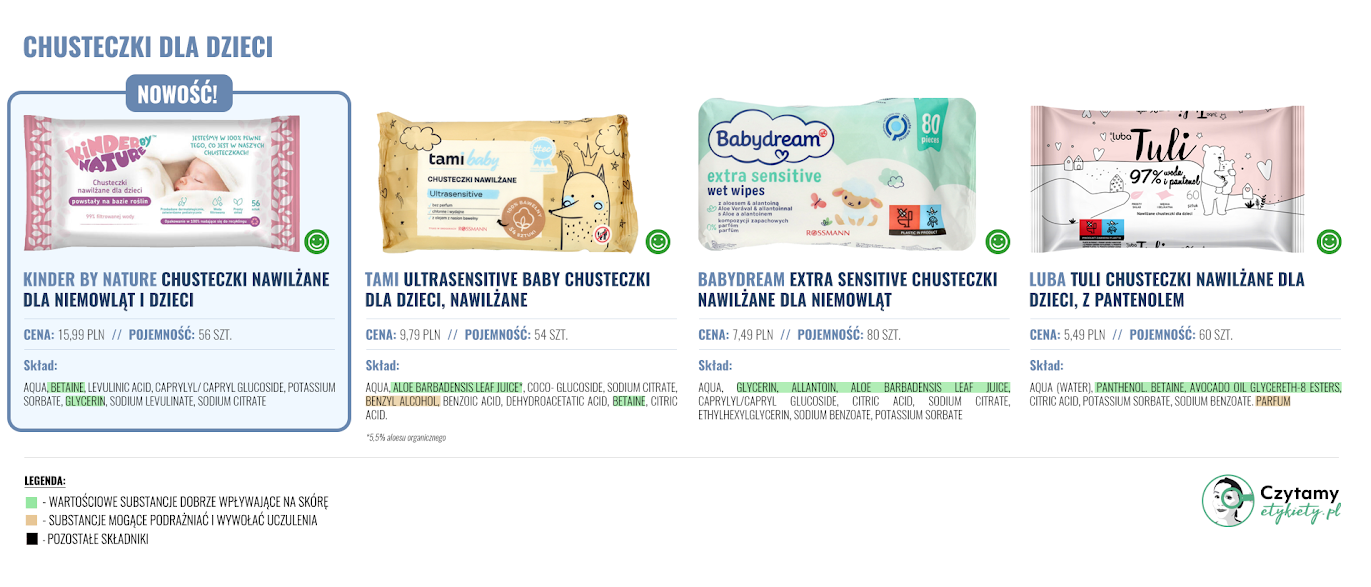 Chusteczki nawilżane dla dzieci i niemowląt 2 chusteczki1