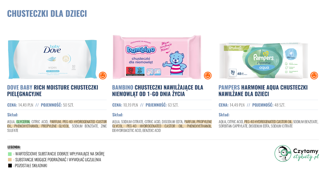 Chusteczki nawilżane dla dzieci i niemowląt 4 chusteczkidla dzieci3