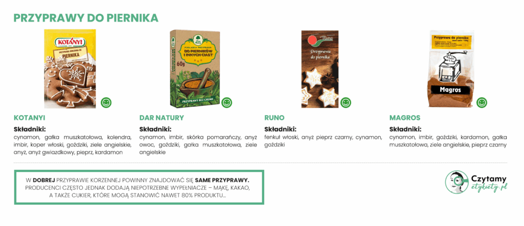 Przyprawa do piernika: jak wybrać najlepszą? 2 Najlepsza przyprawa do piernika