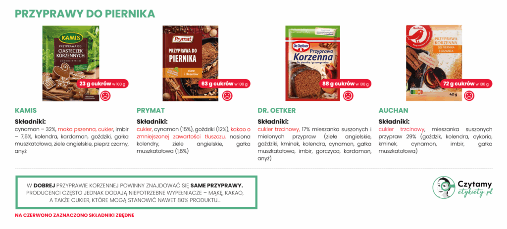 Przyprawa do piernika: jak wybrać najlepszą? 4 Najlepsza przyprawa do piernika