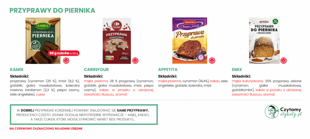 Przyprawa do piernika: jak wybrać najlepszą? 5 Najlepsza przyprawa do piernika