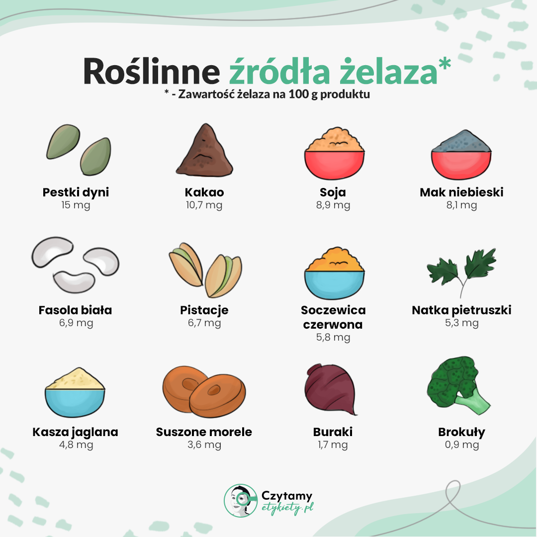 Dieta wegańska i roślinne źródła żelaza 3 zelazo1