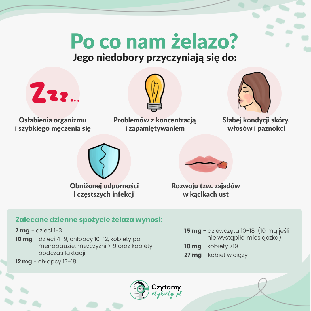 Dieta wegańska i roślinne źródła żelaza 4 zelazo2