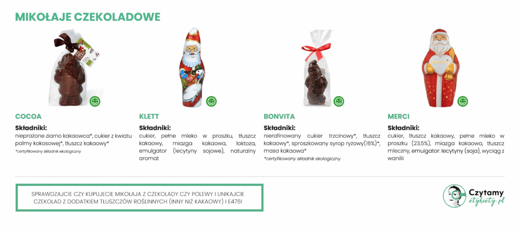 Najlepszy Mikołaj z czekolady 2 Najlepszy Mikołaj z czekolady