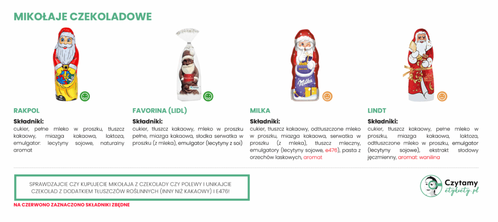 Najlepszy Mikołaj z czekolady 3 Najlepszy Mikołaj z czekolady