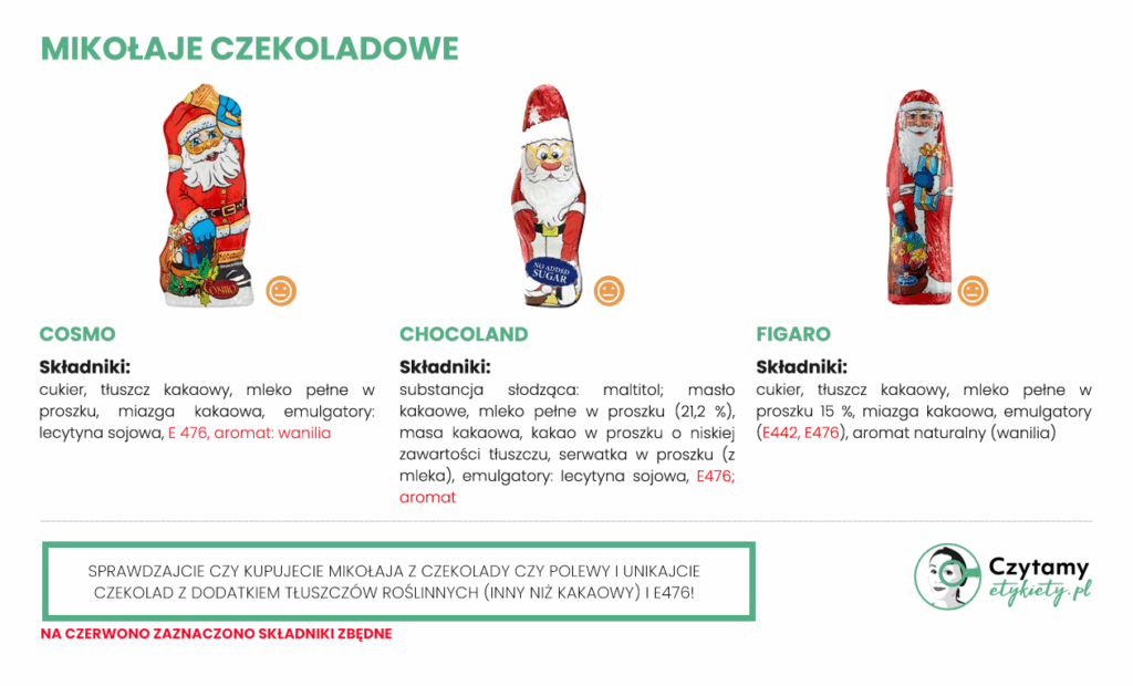 Najlepszy Mikołaj z czekolady 4 Najlepszy Mikołaj z czekolady