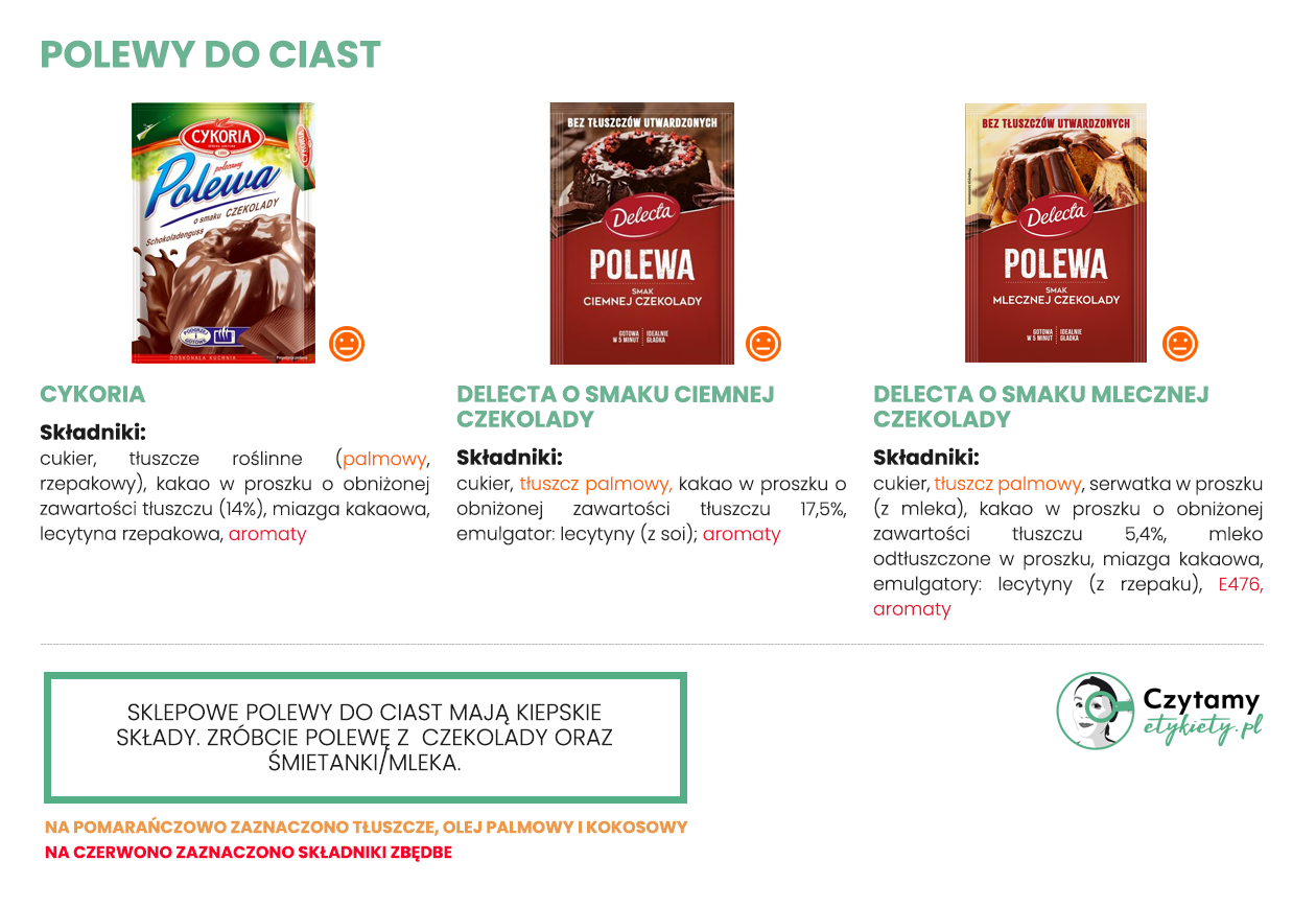 Polewy do ciast 3 polewy2