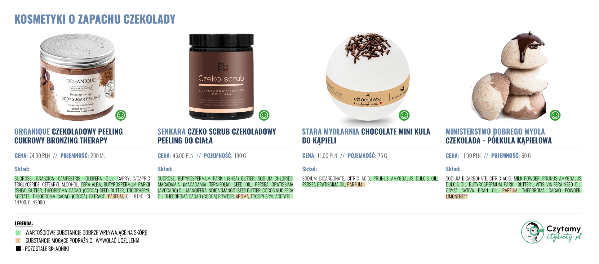 Kosmetyki o zapachu czekolady 3 kosmetyki o zapachu czekolady 2