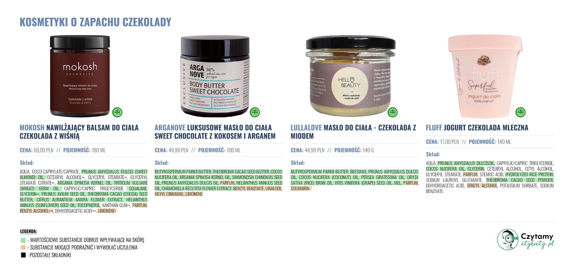 Kosmetyki o zapachu czekolady 2 kosmetyki o zapachu czekolady