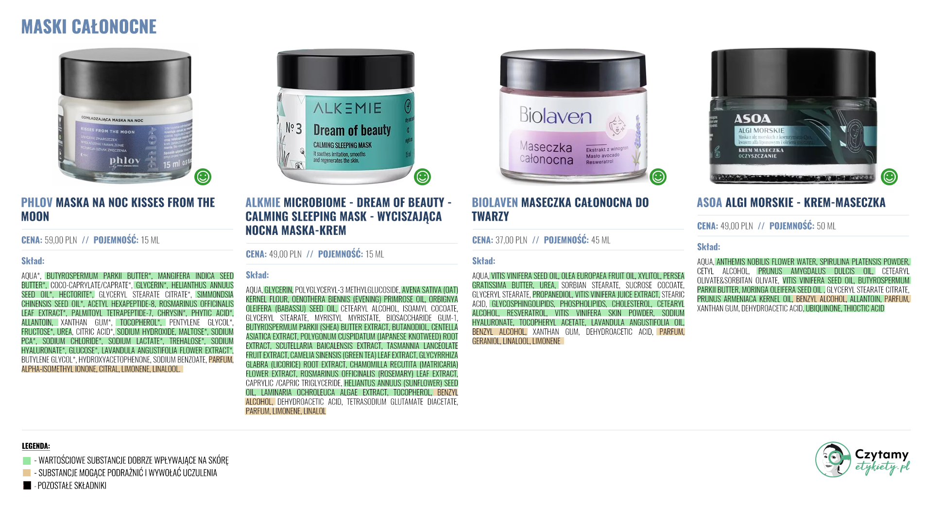 Co to jest maska całonocna? 2 maski1