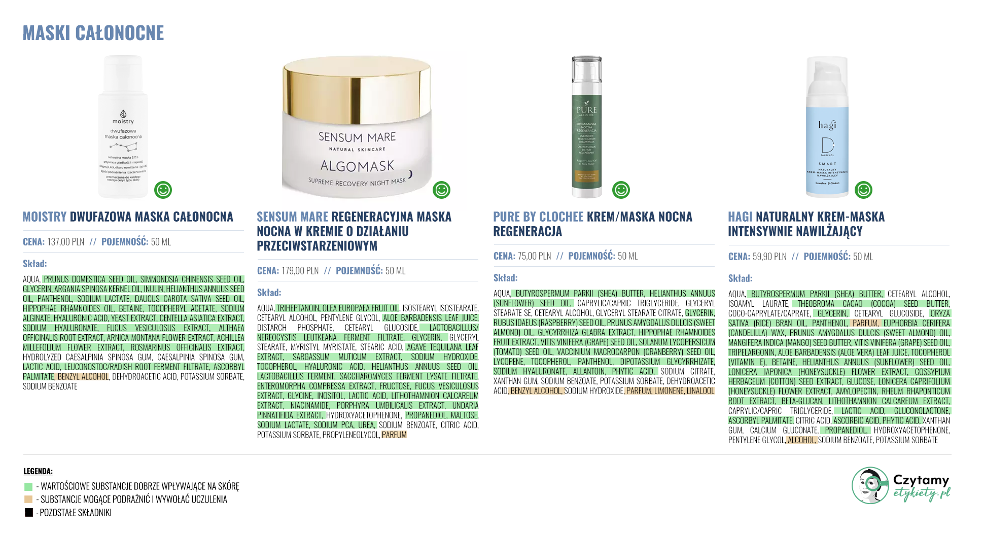 Co to jest maska całonocna? 3 maski2 1