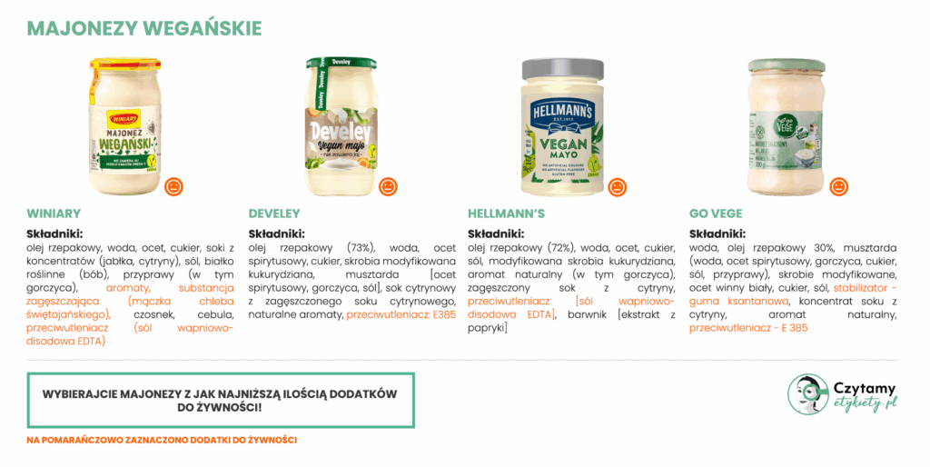 Majonezy wegańskie - ranking 3 Majonezy wegańskie - ranking