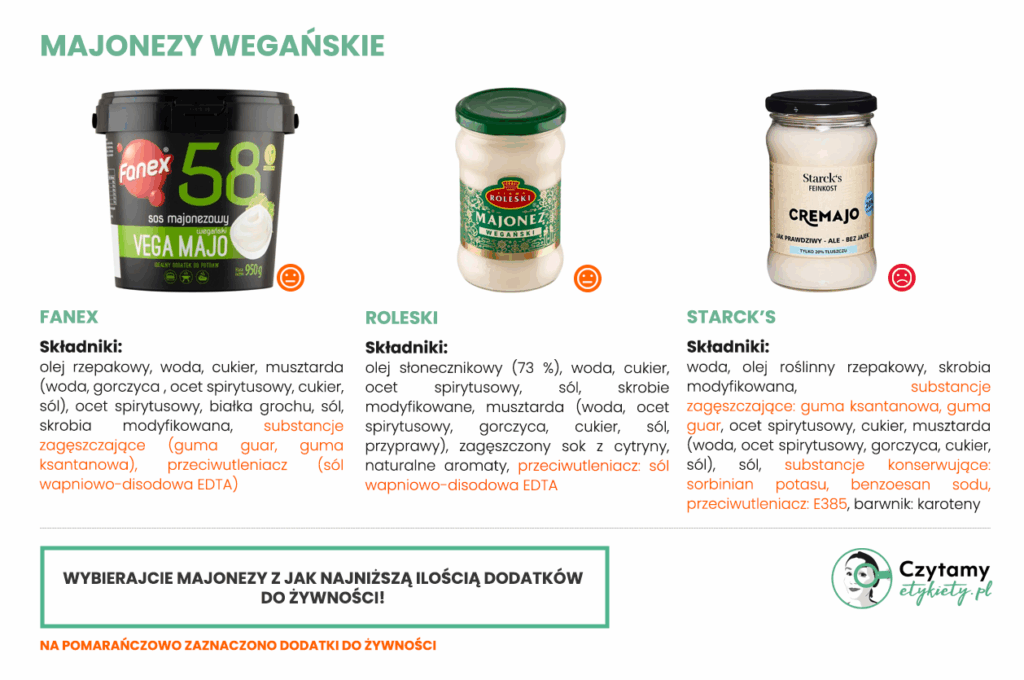 Majonezy wegańskie - ranking 4 Majonezy wegańskie - ranking