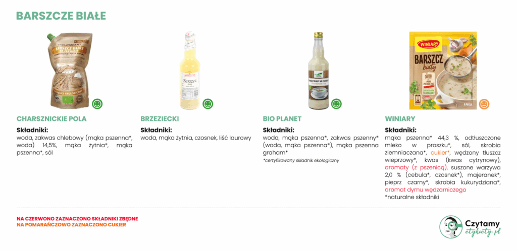 barszcz biały - ranking