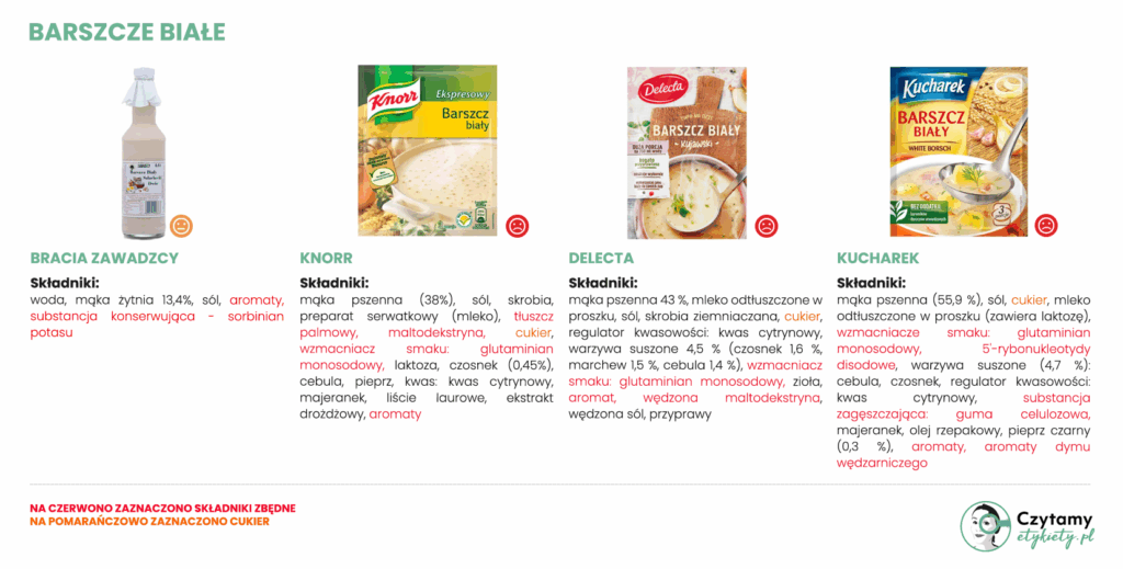barszcz biały - ranking