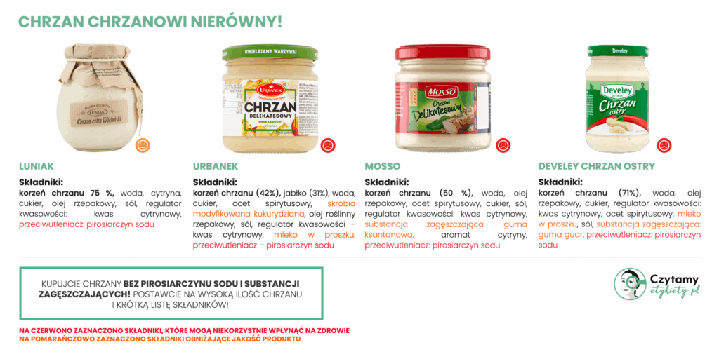 najlepszy chrzan - ranking