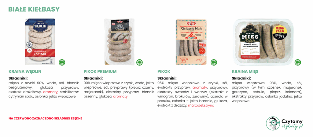 Najlepsze białe kiełbasy - ranking